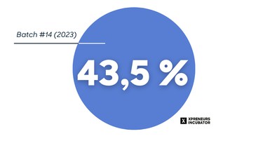 Xpreneurs Annual Report 2023 graphics 31