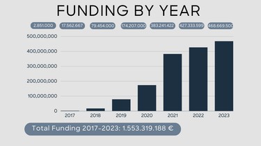 Xpreneurs Annual Report 2023 graphics 9