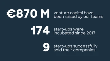 Data xpreneurs
